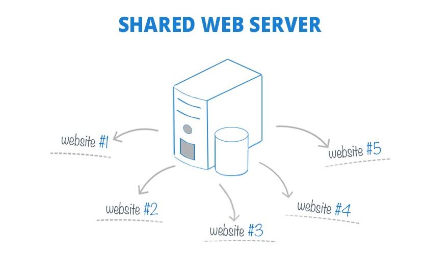 Web share