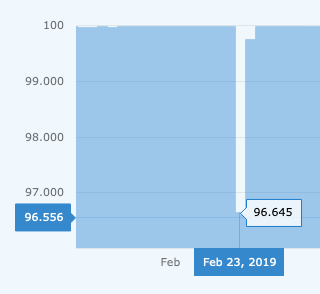 bluehost uptime goes down