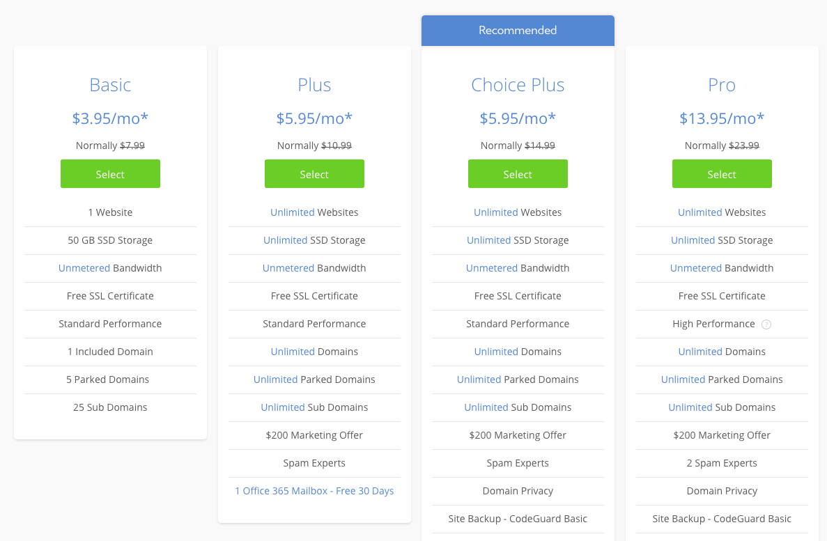 Bluehost.com shared plans