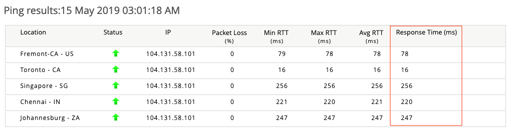 site24*7.com response time tool