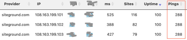 288 pings for siteground servers