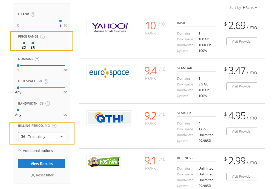 Providers by HRank